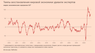 Несмотря на все проблемы устойчивость экономики к шоку удивила многих аналитиков. После первоначального обвала статистика оказалась гораздо лучше апокалиптических прогнозов. Восстановление ускорится и станет более устойчивым со второго полугодия 2021 г. в результате вакцинации и сворачивания мер социального дистанцирования, считает главный экономист Fitch Ratings Брайан Коултон: «Новости о вакцинах очень позитивны для перспектив экономики в ближайшие два года»